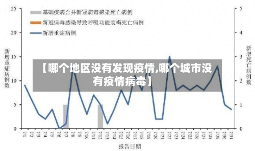 【哪个地区没有发现疫情,哪个城市没有疫情病毒】