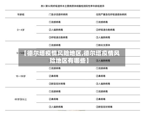 【德尔塔疫情风险地区,德尔塔疫情风险地区有哪些】-第3张图片