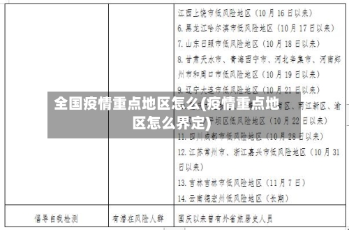 全国疫情重点地区怎么(疫情重点地区怎么界定)