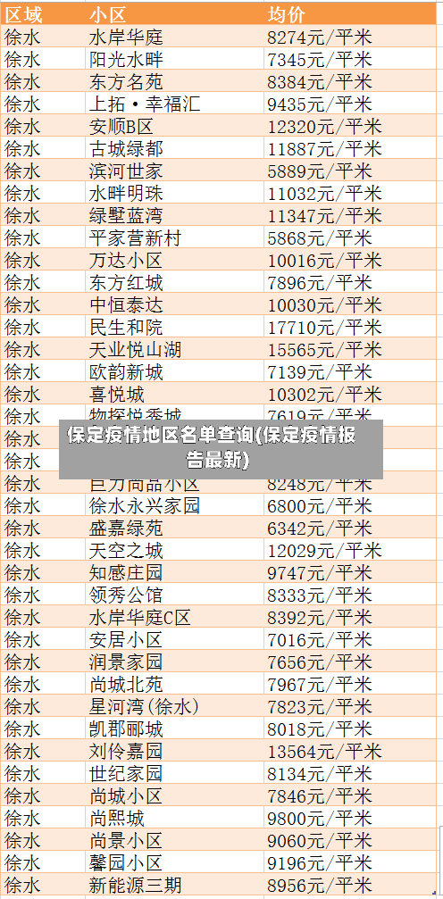 保定疫情地区名单查询(保定疫情报告最新)