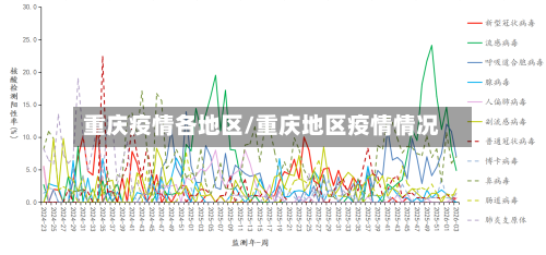 重庆疫情各地区/重庆地区疫情情况