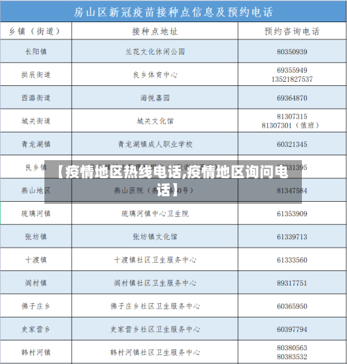 【疫情地区热线电话,疫情地区询问电话】