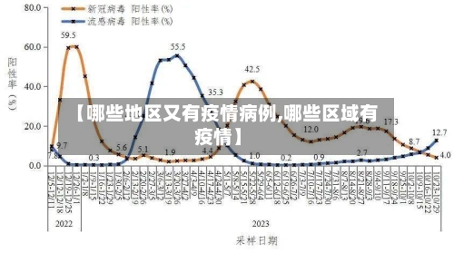【哪些地区又有疫情病例,哪些区域有疫情】