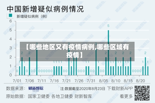 【哪些地区又有疫情病例,哪些区域有疫情】-第2张图片