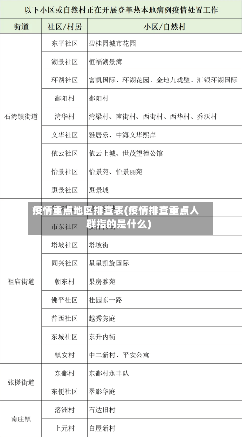 疫情重点地区排查表(疫情排查重点人群指的是什么)