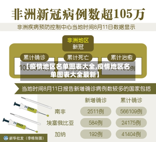 【疫情地区名单图表大全,疫情地区名单图表大全最新】