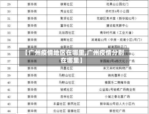 【广州疫情地区在哪里,广州疫情分别在哪里】-第3张图片