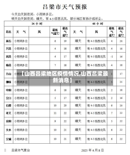 【山西吕梁地区疫情情况,山西吕梁最新消息】-第2张图片