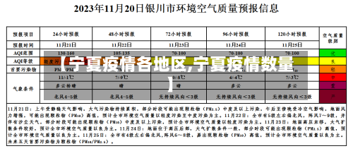 【宁夏疫情各地区,宁夏疫情数量】-第2张图片