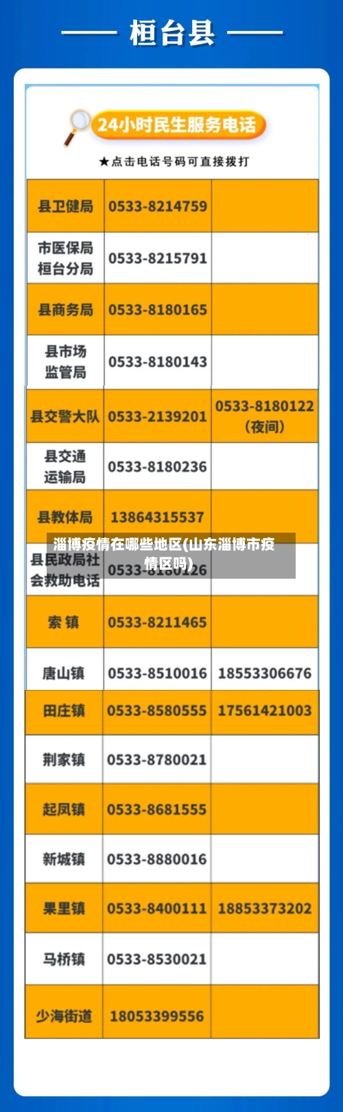 淄博疫情在哪些地区(山东淄博市疫情区吗)