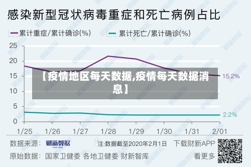 【疫情地区每天数据,疫情每天数据消息】-第2张图片