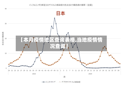 【本月疫情地区查询表格,当地疫情情况查询】-第2张图片