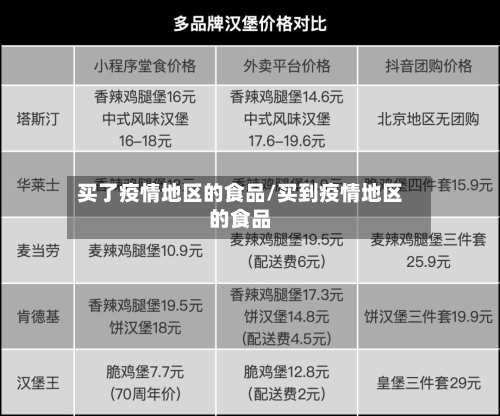 买了疫情地区的食品/买到疫情地区的食品-第3张图片