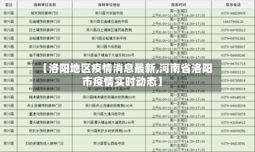 【洛阳地区疫情消息最新,河南省洛阳市疫情实时动态】