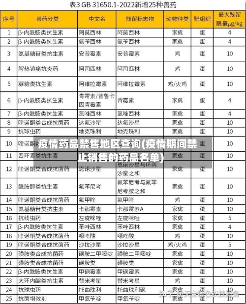 疫情药品禁售地区查询(疫情期间禁止销售的药品名单)