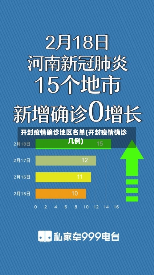 开封疫情确诊地区名单(开封疫情确诊几例)