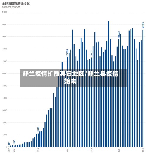 舒兰疫情扩散其它地区/舒兰县疫情始末-第2张图片