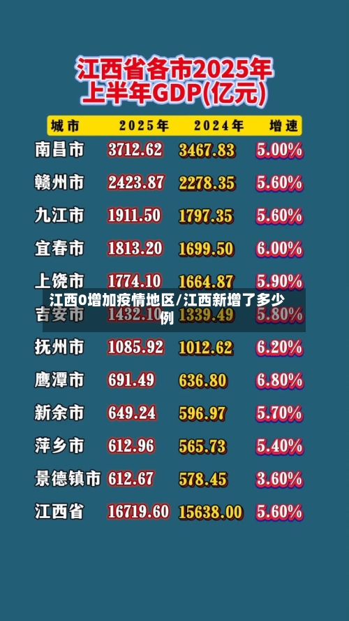 江西0增加疫情地区/江西新增了多少例-第2张图片