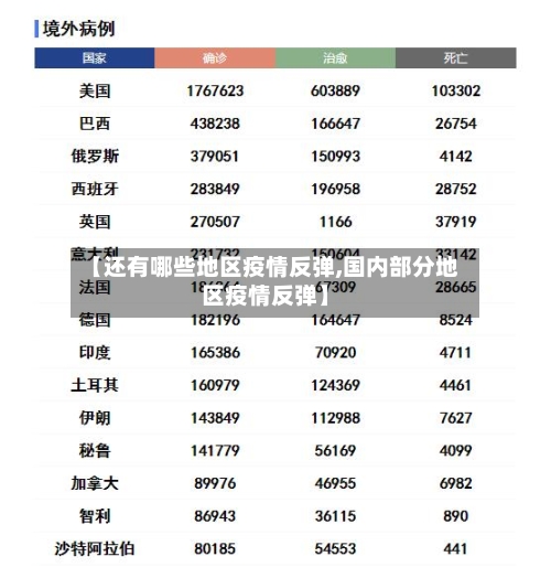 【还有哪些地区疫情反弹,国内部分地区疫情反弹】