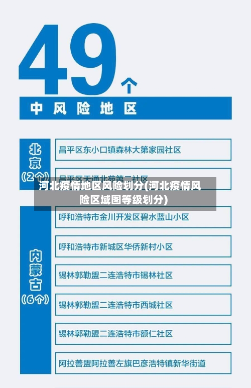 河北疫情地区风险划分(河北疫情风险区域图等级划分)