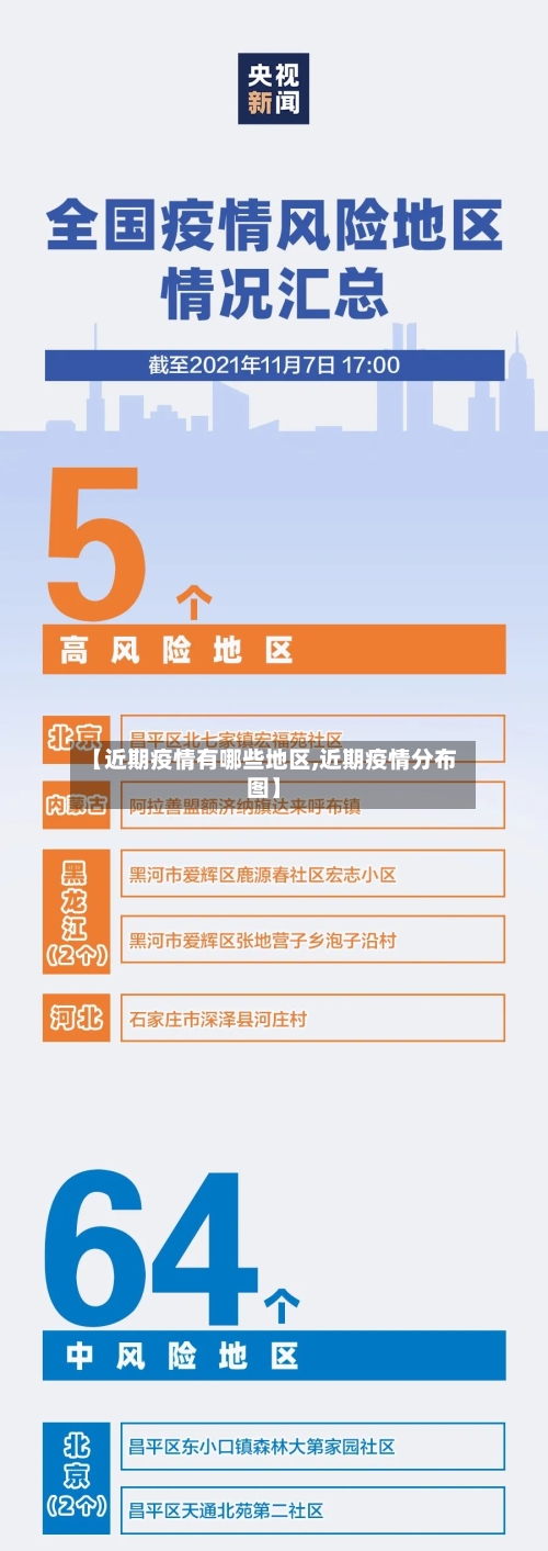 【近期疫情有哪些地区,近期疫情分布图】