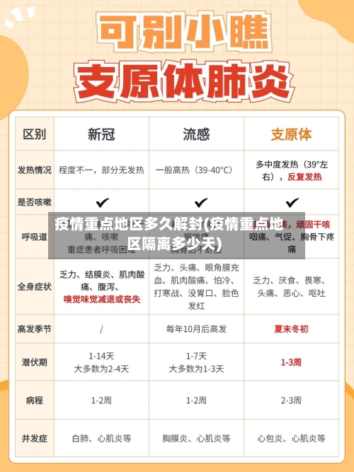 疫情重点地区多久解封(疫情重点地区隔离多少天)-第3张图片