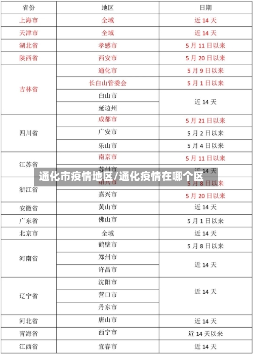 通化市疫情地区/通化疫情在哪个区