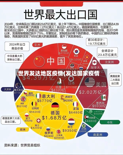 世界发达地区疫情(发达国家疫情)-第2张图片
