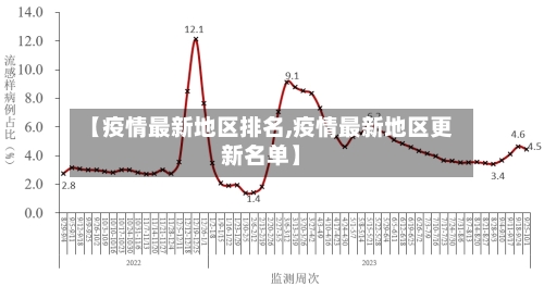 【疫情最新地区排名,疫情最新地区更新名单】-第2张图片