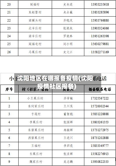 沈阳地区在哪报备疫情(沈阳疫情社区报备)