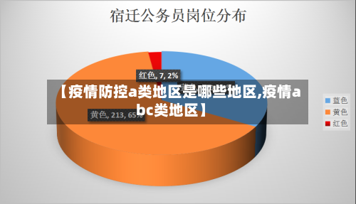 【疫情防控a类地区是哪些地区,疫情abc类地区】-第2张图片