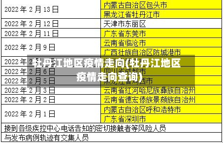 牡丹江地区疫情走向(牡丹江地区疫情走向查询)