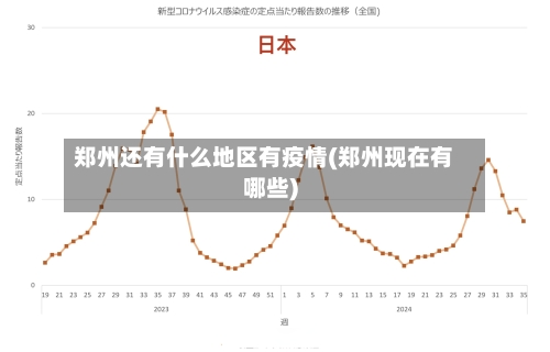 郑州还有什么地区有疫情(郑州现在有哪些)-第2张图片