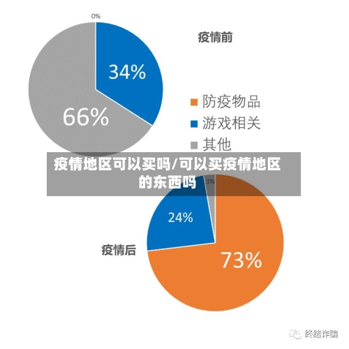 疫情地区可以买吗/可以买疫情地区的东西吗-第2张图片