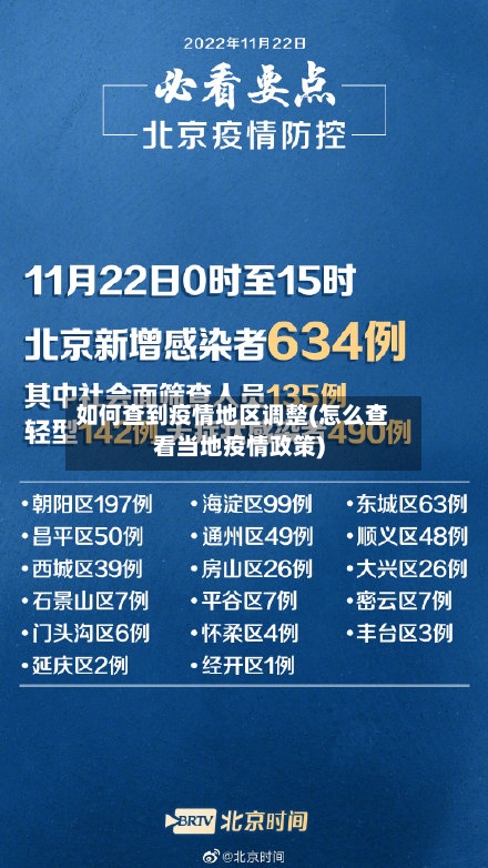 如何查到疫情地区调整(怎么查看当地疫情政策)-第3张图片