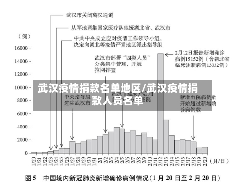 武汉疫情捐款名单地区/武汉疫情捐款人员名单-第3张图片