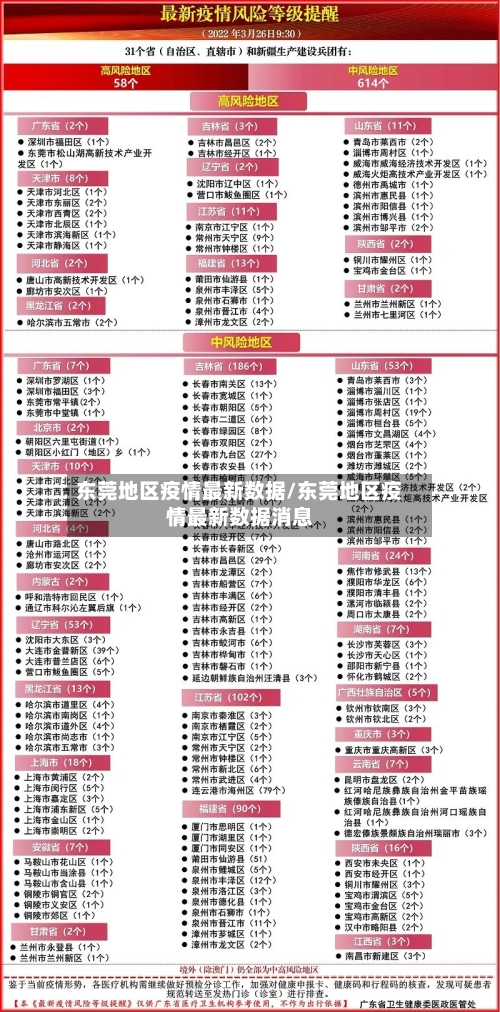 东莞地区疫情最新数据/东莞地区疫情最新数据消息