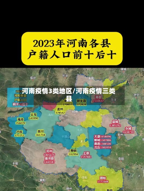 河南疫情3类地区/河南疫情三类县