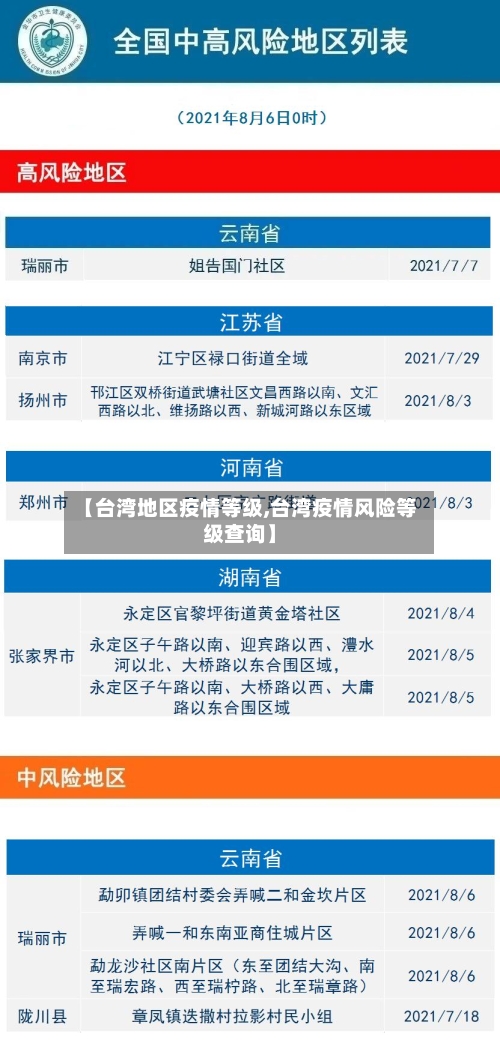 【台湾地区疫情等级,台湾疫情风险等级查询】-第2张图片