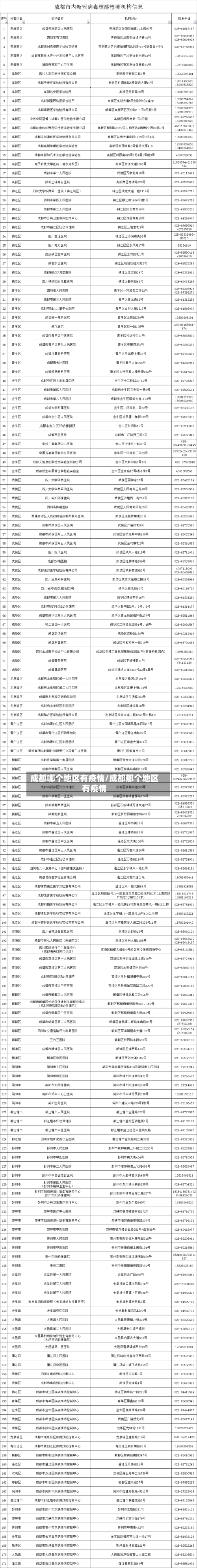 成都哪个地区有疫情/成都那个地区有疫情