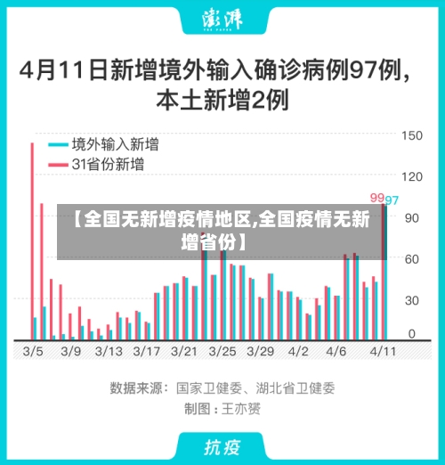 【全国无新增疫情地区,全国疫情无新增省份】-第2张图片