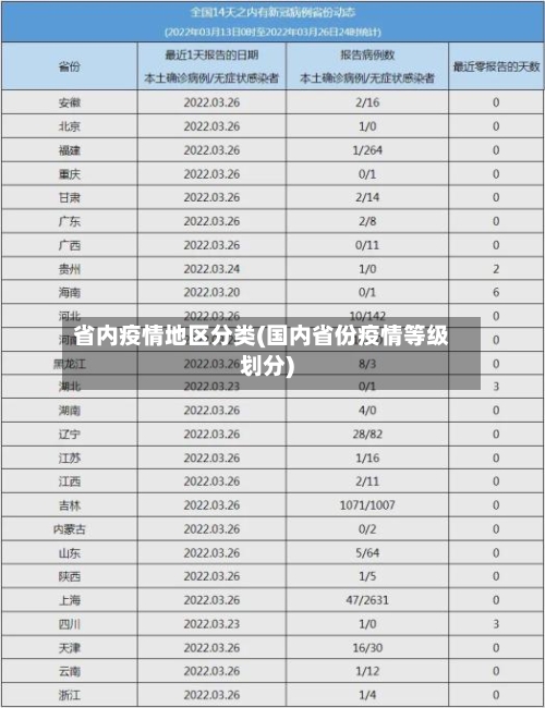 省内疫情地区分类(国内省份疫情等级划分)