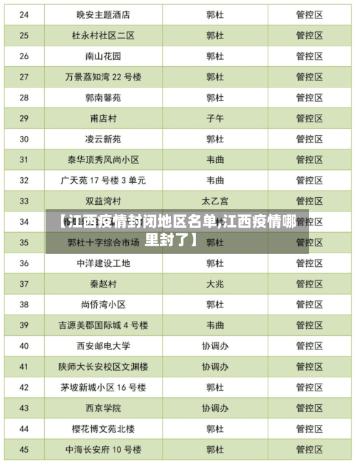 【江西疫情封闭地区名单,江西疫情哪里封了】