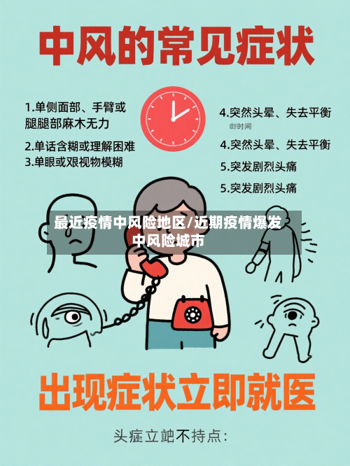 最近疫情中风险地区/近期疫情爆发中风险城市-第2张图片