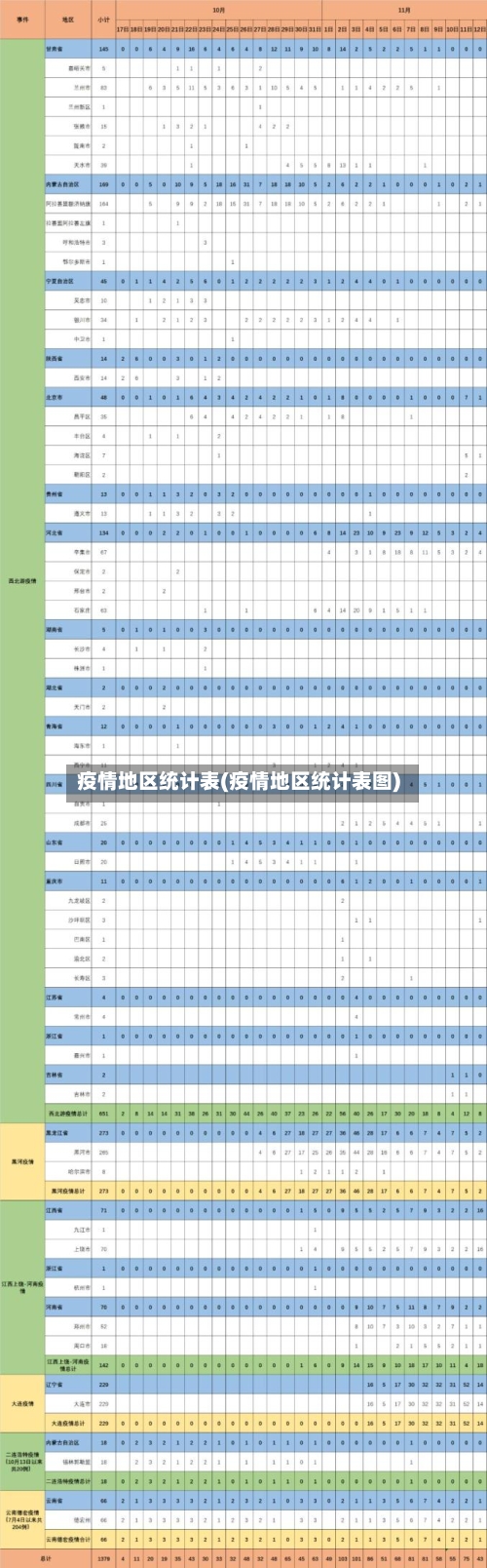 疫情地区统计表(疫情地区统计表图)