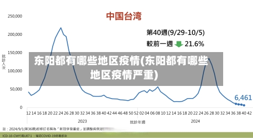 东阳都有哪些地区疫情(东阳都有哪些地区疫情严重)-第2张图片