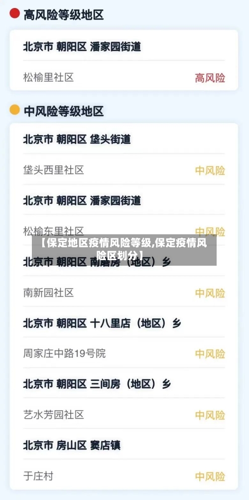 【保定地区疫情风险等级,保定疫情风险区划分】-第3张图片