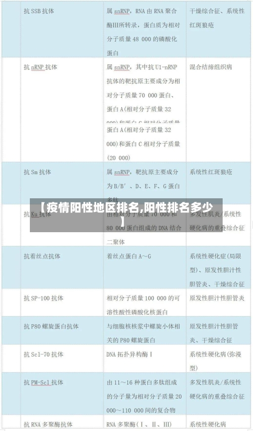 【疫情阳性地区排名,阳性排名多少】-第2张图片