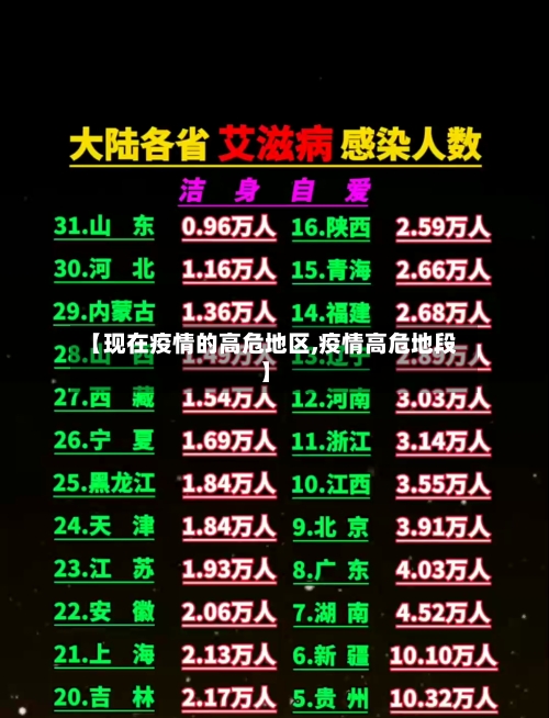 【现在疫情的高危地区,疫情高危地段】