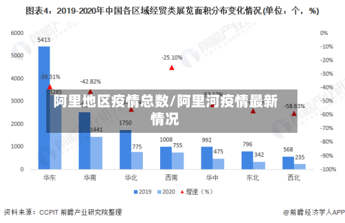 阿里地区疫情总数/阿里河疫情最新情况